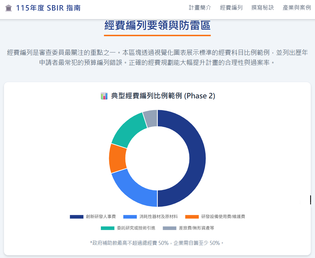 115年度 SBIR申請戰略與實務指南